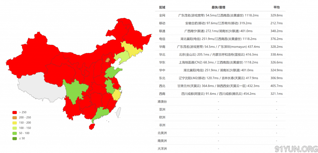 hostus 新加坡 vps